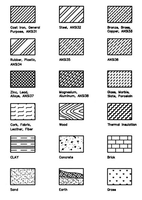 Different Cross Hatching Symbols For Different Materials In Engineering Graphics Cool