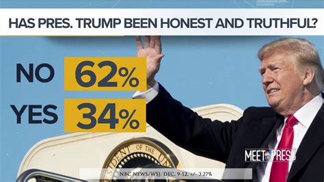 poll 62 percent say trump isn t telling the truth in russia probe meet the press nbc news