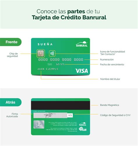 Uso de Tarjeta de Crédito Tarjetas de Crédito Banrural