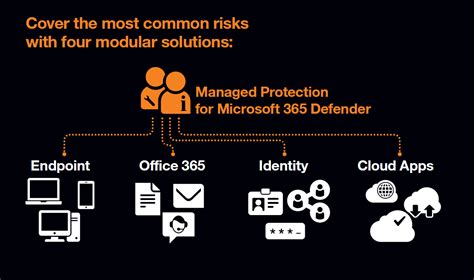 Orange Cyberdefense Managed Protection For Microsoft 365 Defender