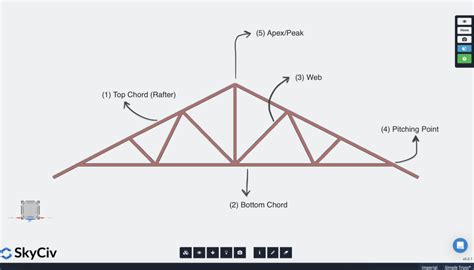 What Is A Truss Common Types Of Trusses Skyciv Types Of Bridges