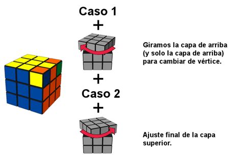 Paso 7 Cubos De Rubiks
