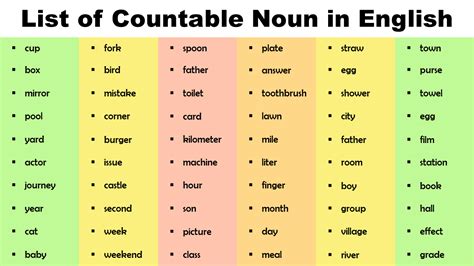 List Of Countable Nouns In English Infographics And Pdf Engdic