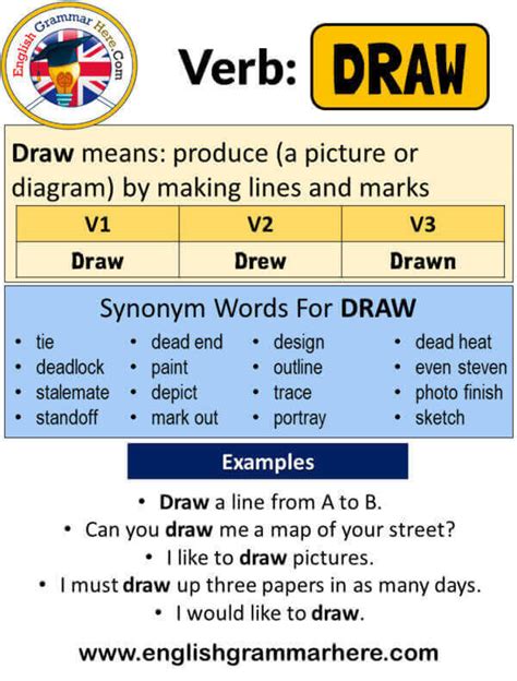 Draw Past Simple Simple Past Tense Of Draw Past Participle V1 V2 V3 Form Of Draw English