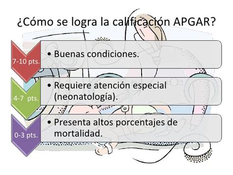 Apgar Diapositivas Completas