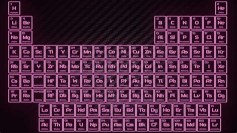 Neon Colored Glowing Tube Periodic Table Wallpapers