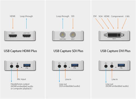 Magewell´s New Usb Capture Plus Serie Magewell Vision Dimension