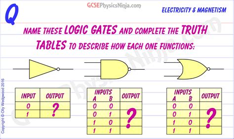 Logic Gates And Truth Tables Gcsephysicsninja Hot Sex Picture