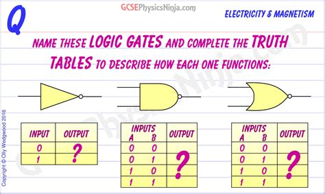 Logic Gates Truth Tables Ppt