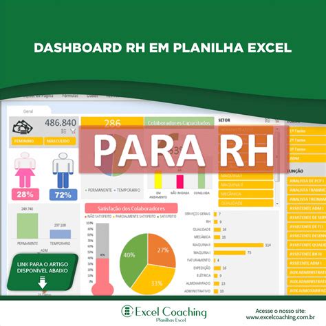 PLANILHA GRÁTIS Dashboard RH em Planilha Excel