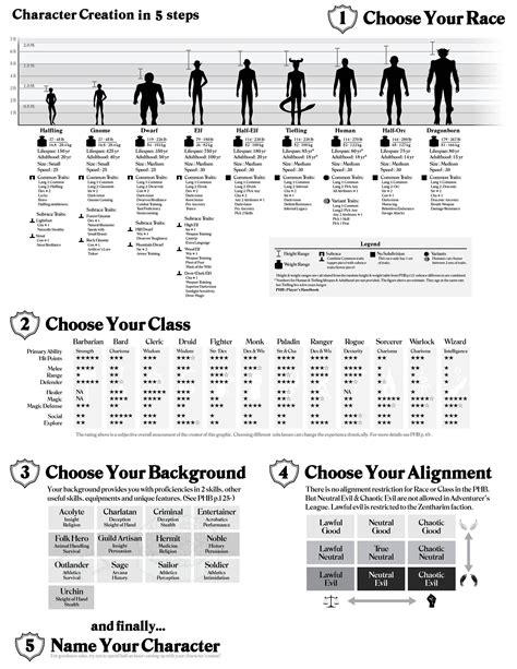 Character Creation Cheat Sheet Responded At Higher Resolution Dndnext