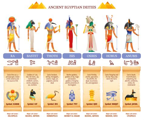 Ancient Egyptian Gods And Goddesses Illustrated Descriptions And Stories Egypte Uit De Oudheid