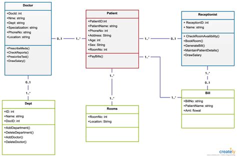 The Ultimate Class Diagram Tutorial To Help Model Your