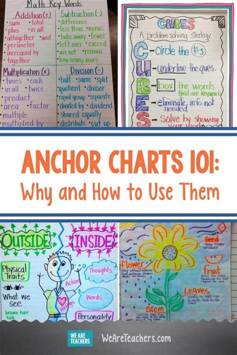 Anchor Charts 101 Why And How To Use Them Classroom Anchor Charts