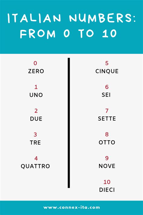 Italian Numbers Learn How To Count Up To 100