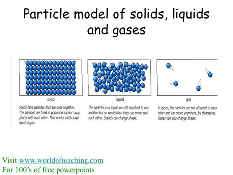 Ppt Particle Model Of Solids Liquids And Gases Powerpoint