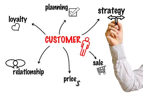 How Customer Experience Management (CEM) Relates to Customer Relationship Management (CRM)