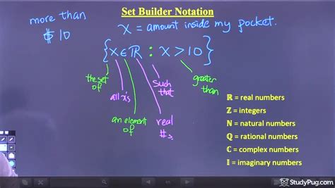 Write In Set Builder Notation