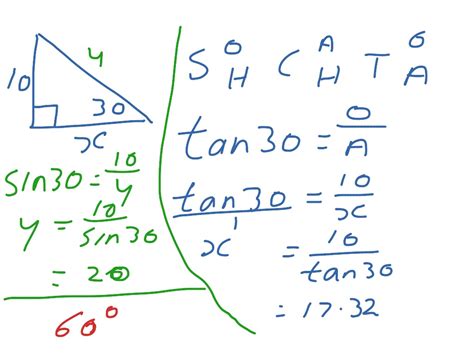 Sin Cos Tan Formulas