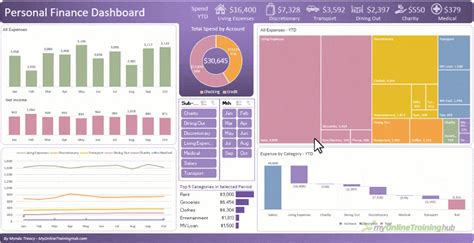 Interactive Personal Finance Dashboard My Online Training Hub