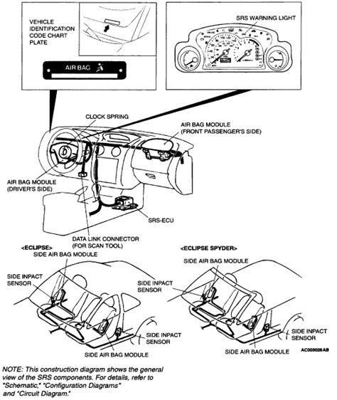 It is slightly lower to the ground but fits great! DIAGRAM A Fuse Box Diagram For 2001 Mitsubishi Eclipse Spyder FULL Version HD Quality Eclipse ...