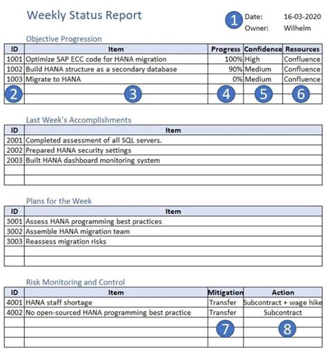 Weekly Status Report Template Gpetrium