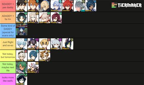 Genshin Husbando Tier List Community Rankings Tiermaker