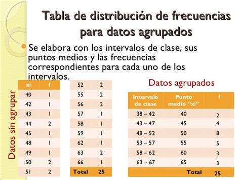 Tablas EstadÍsticas