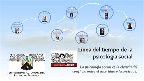 Linea Del Tiempo De La Psicologia Social By Isaac Diaz