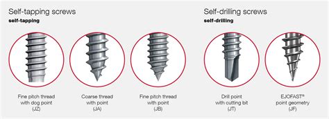 Types Of Screws Self Drilling Screws Guidebook Part 1 Ejot Com