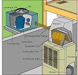 Cleaning Central Air Conditioner Unit
