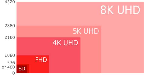 Fhd Vs Qhd Which Is Best For Your Monitor Or Tv In 2024