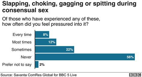 Rough Sex Murder Defence Why Campaigners Want It Banned Bbc News