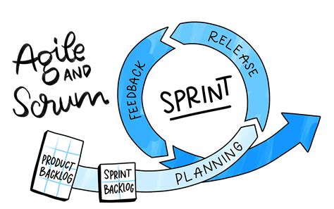 Agile And Scrum 2 Days Online Training