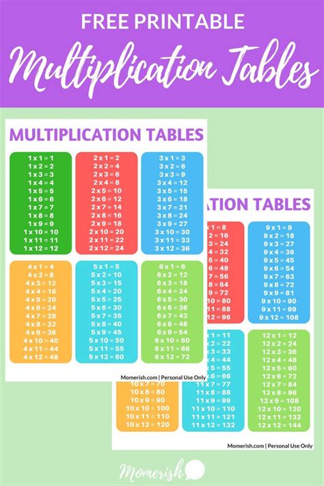 Printable Multiplication Table Pdf Printablemultiplicationcom