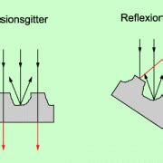 Empfohlene trennfugen für die worttrennung von »optisches gitter«: Interferenz von Licht in Physik | Schülerlexikon | Lernhelfer