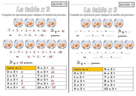 Les Tables De Multiplication Ce1 X 2 X 3 X 4 X 5 X 10 La Classe