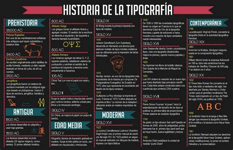 Linea De Tiempo Sobre La Historia De La Tipografia