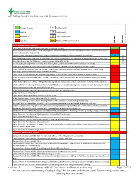 Use this basic vendor risk assessment checklist template to outline the steps your team needs to take in the risk assessment process. Sample Abc College Data Center Assessment Recommendations