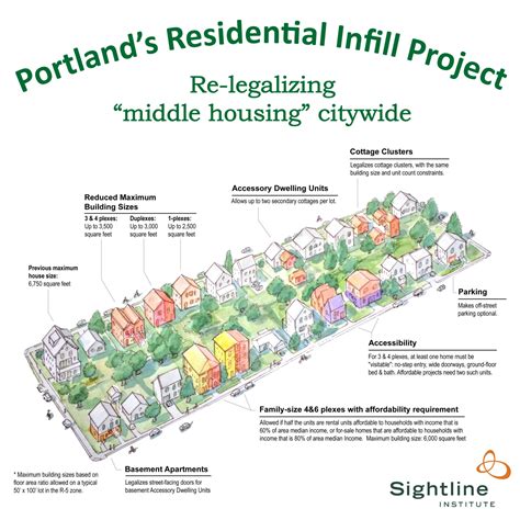 Portland Has Eliminated Residential Parking Requirements Your City