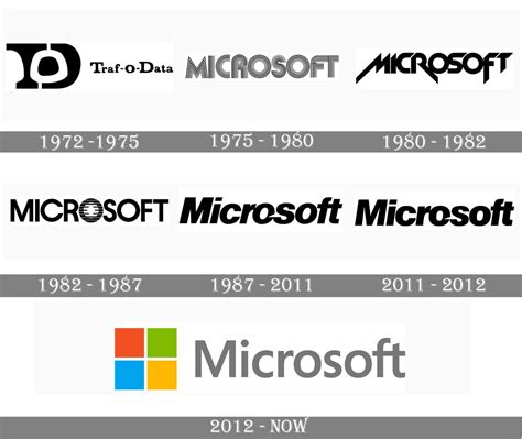 Microsoft Logo And Symbol Meaning History Png Brand