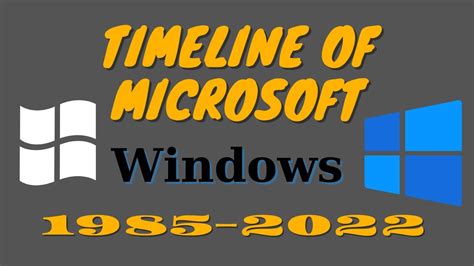 Timeline Of Microsoft Windows 1985 2022 Evolution Of Microsoft