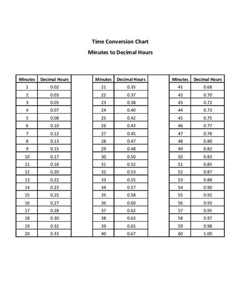 You are currently converting time units from hour to minute. FREE 8+ Time Conversion Chart Templates in PDF | MS Word