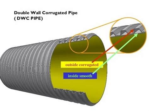 Hdpe Corrugated Pipes And Fitting Accessories Double Wall Corrugated
