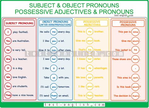 Subject And Object Pronouns Possessive Pronouns And Adjectives Test English