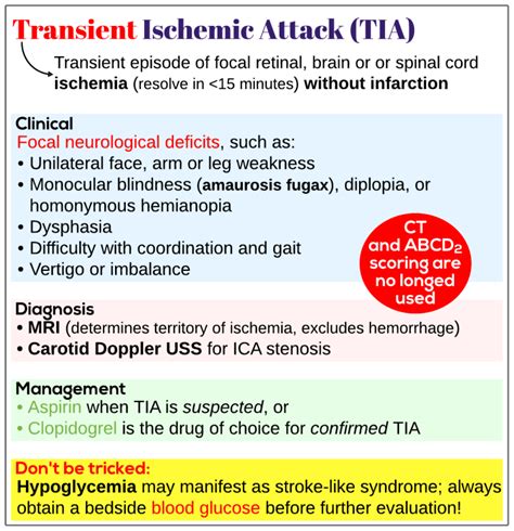 Transient Ischemic Attack Tia Medicine Keys For Mrcps