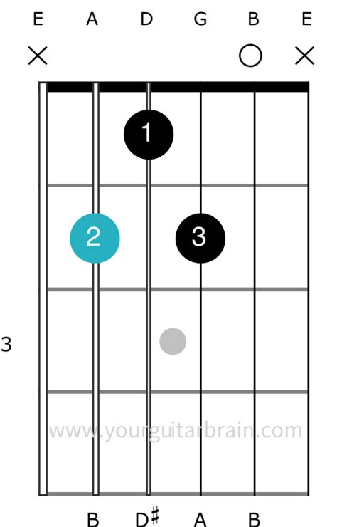 B7 Guitar Chord Made Easy 5 Best Ways To Play It