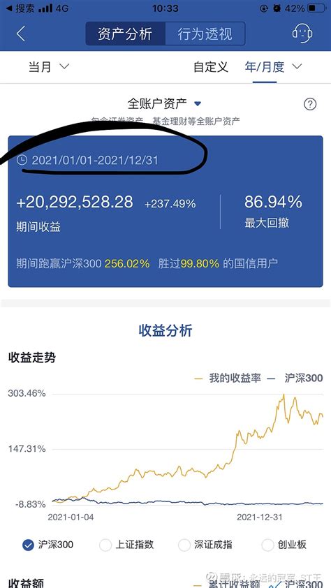 赚1万倍到底需要多久？——冠军中秋遐想 给大家公布冠军的一个账号，让大家看看赚1万倍到底需要多久？这个账号在三年时间内，按初始本金来算，赚