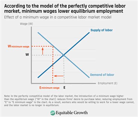 Understanding The Economics Of Monopsony How Labor Markets Work Under