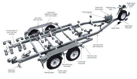 diagram trailer wiring diagrams for single axle trailers and tandem axle trailers wiring. DIAGRAM Utility Trailer Light Wiring Diagram And ...